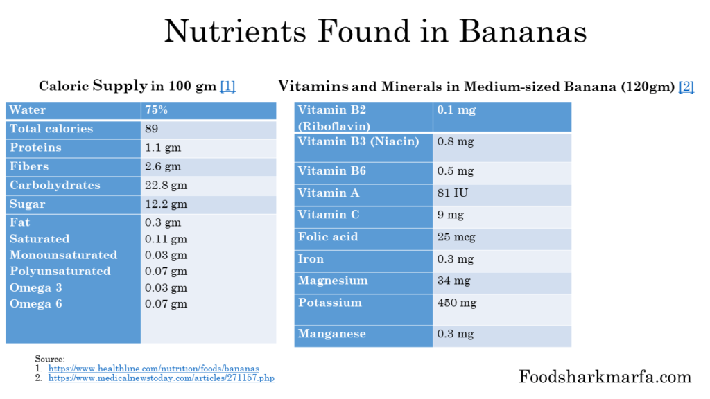Some of the Proven Health Benefits of Bananas Food Shark Marfa