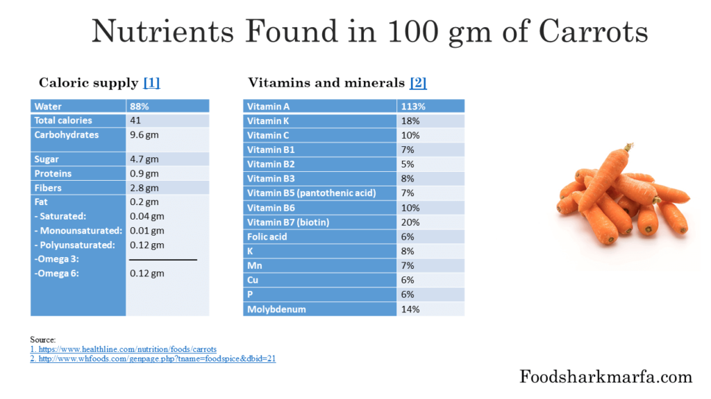 The 6 Best Health Benefits of Carrots You Should Know Food Shark Marfa